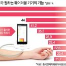 중국건강