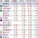 케이와이비 이미지