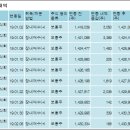 에스씨주식회사 이미지