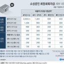 결혼상담서비스업 이미지