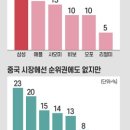 신짜오 베트남 이미지