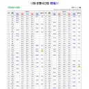 대평동_세종고속시외버스터미널BRT 네이버블로그