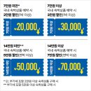 사랑길펜션 | 완도 숙소 내돈내산 추천 명사십리 해수욕장 가성비 단체 펜션 완도사랑해펜션 후기