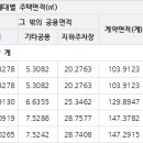 LH천년나무4단지(공공임대) 이미지