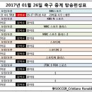 2017년 1월 26일 (목요일) 축구중계 방송편성표 이미지