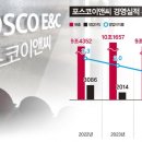 정도이앤씨 - 상주시 상산로 215-16 | 정도이앤씨