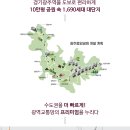 동원엔지니어링(주) 이미지