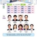 2024년 상반기 강서아카데미(구성애 강사님의 | [동명대학교] 바른 부동산 아카데미 3월 3일(화) 개강합니다~^^