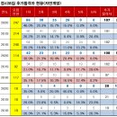 2020 정시 추합 차수별 현황 이미지