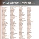 경영빌딩 이미지