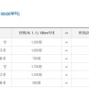 성주군청 이미지