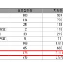 2025 한국기술교대 수시 전형별 경쟁률(최종) 이미지