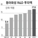 동아화성 (041930) 고무 개스킷 기술 특허를 획득 동아화성 연료전지의 생산 공정을 단축 이미지