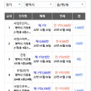 GS25동두천에코휴먼빌점 | 2.경기도 시세지도