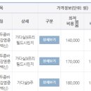 길동미래로내과의원 이미지