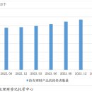 中 재테크 투자자 1억 2200만명…연초보다 6.7% 늘었다 이미지