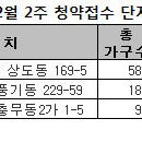 풍기동 229-59 이미지