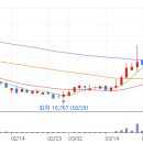 일동자원 이미지