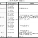 대부 노래연습장 이미지