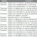 알비티레인보우 투어 이미지