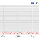 디아이티 주식회사 이미지