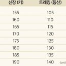 제주에서 갑자기 한라산 가기, 왕초보 등산러 한라산 등반 준비기