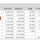 디앤조경
