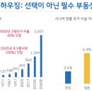 2023년 부동산 전망 바라보기 | 2026 산업전망. 상업용 부동산. 삼성증권. 불확실성 속에서도 진화하는 개발 시장