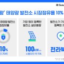 ○○○ 태양광발전소10 에너지코리아뉴스 