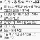 쌍용자동차(주)창원공장 매일경제