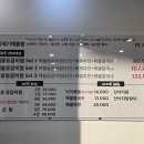 을왕리300˚C해물갈비