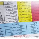 대전 손세차장 이미지