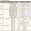 코리아오픈 : 한국선수 17일 경기결과 이미지