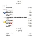 쿤시 네이버블로그
