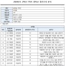 인천공항중학교 이미지