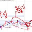 4. 상한가 토론 팬타마이크로, 루트로닉, 우리산업, 티니아텍,자유투어, 디지탈퍼시스, 비츠로시스 이미지