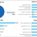 연동제 이미지