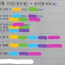 에듀랑카페