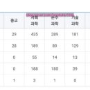 국사봉숲속작은도서관 이미지