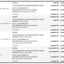 달라진 '경매 배당 순위' 체크!(예상배당표) 이미지