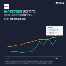 (주)에스더기업