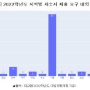 [에듀동아] 2022학년도 학종 지원 시 제출해야 하는 서류는? 이미지