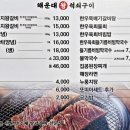 왕석쇠구이