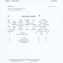 봉담점 기아오토큐 이미지