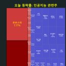 영우피앤에스 네이버블로그