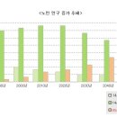 2013 보건기획 사례연구 그룹별 자유 보고서 - 군의무대 (목6 금56) 이미지