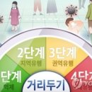 [속보]"새 거리두기 이행기간 내일 종료.. 지역별 단계 내일 오전 발표".. 후퇴? 이미지