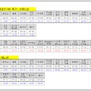 [아산] (주)부국산업개발 자동차 부품 조립 직무 남성 2명 채용 (~50대까지) 이미지