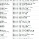 ㈜동산실업 동산보청기 이미지