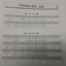 IS전기학원